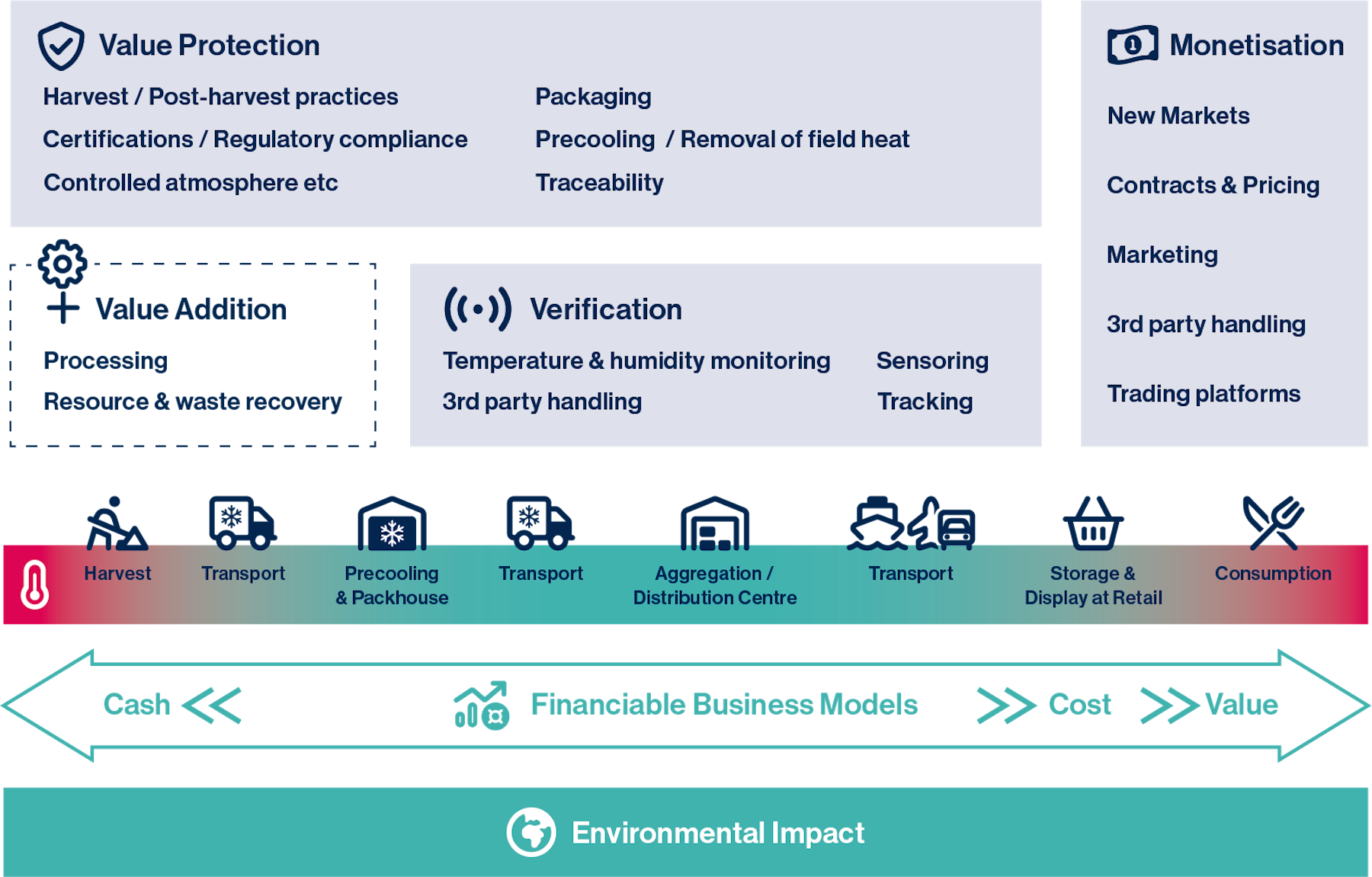 Clean Cooling vision infographic