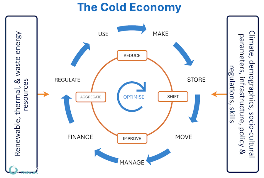 Infographic
