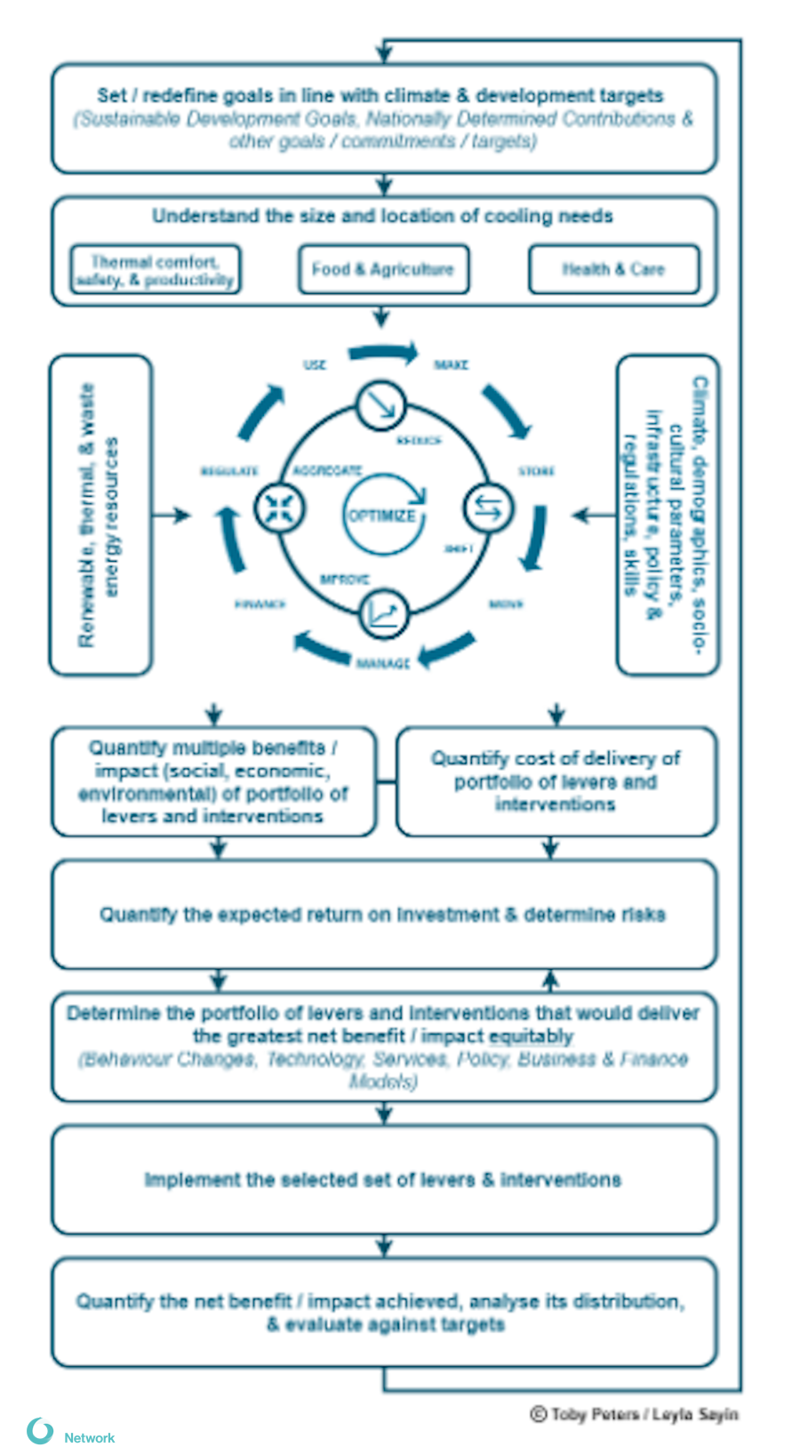 Infographic